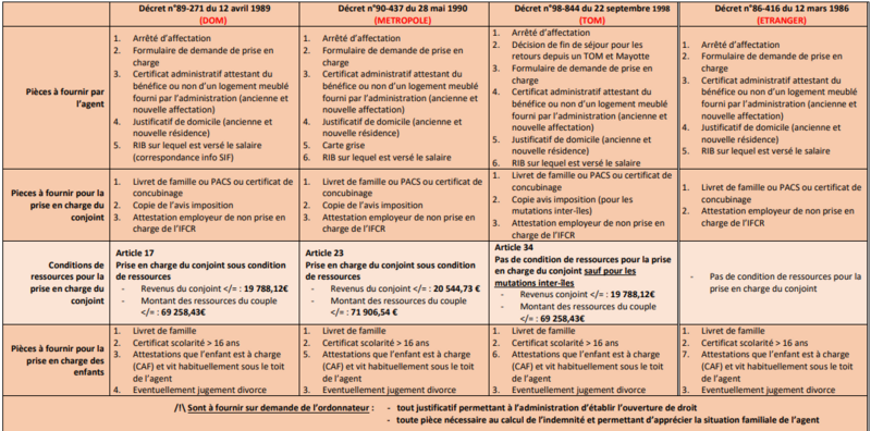 Fichier:Synthese pieces ifcr.png