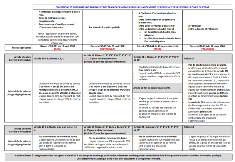 Fichier:Conditions ifcr.png